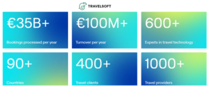 Travelsoft - A Leading Travel Tech Company