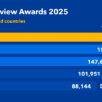 Traveller Review Awards 2025