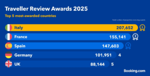 Traveller Review Awards 2025